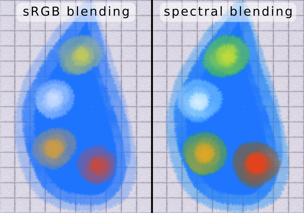 SpectralComparison