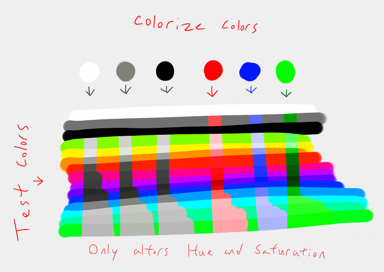 Example of brush colorize in action